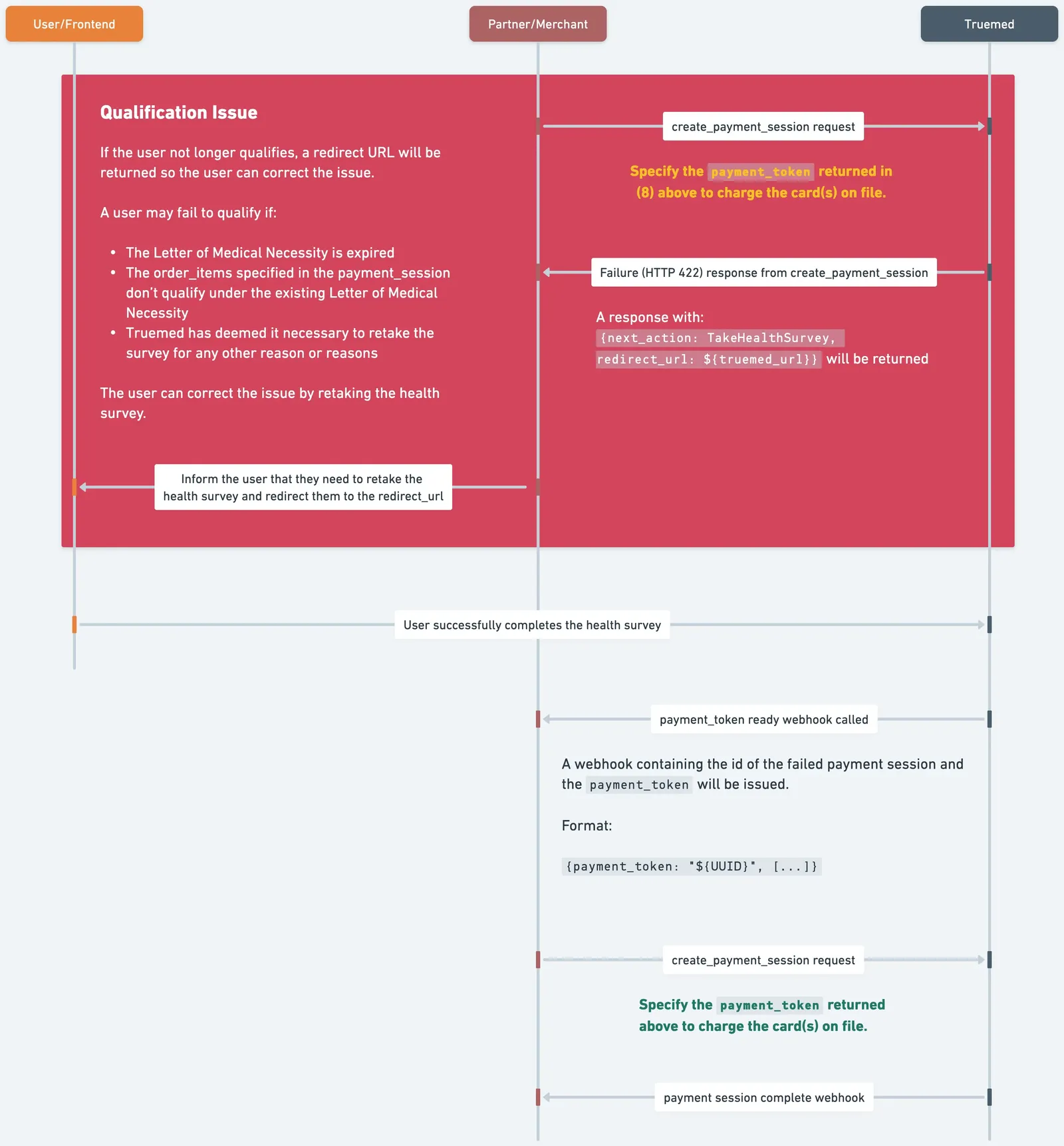 Re-qualification Flow