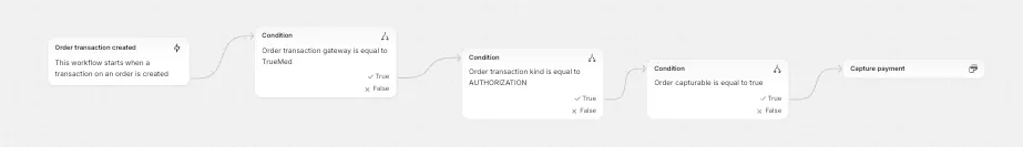 Example Shopify flow that captures Truemed order transactions